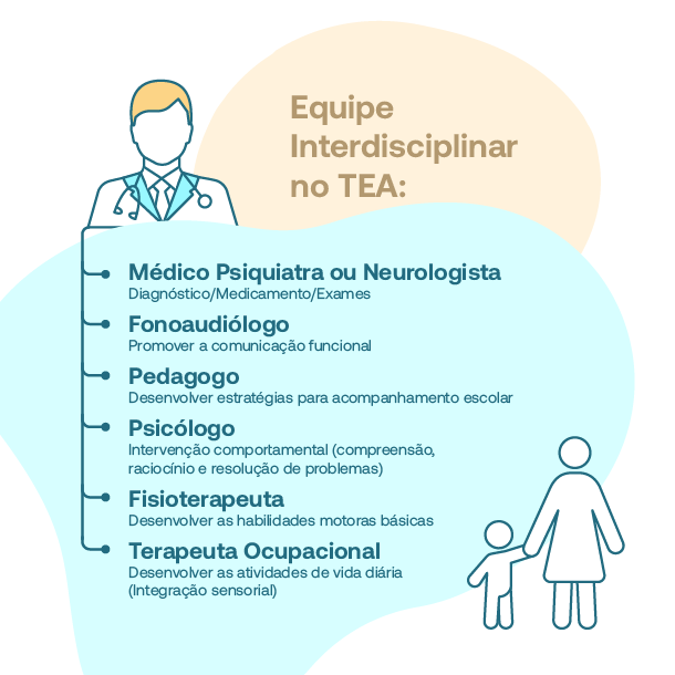 equipe-interdiciplinar-TEA Interdisciplinaridade no desenvolvimento psicomotor